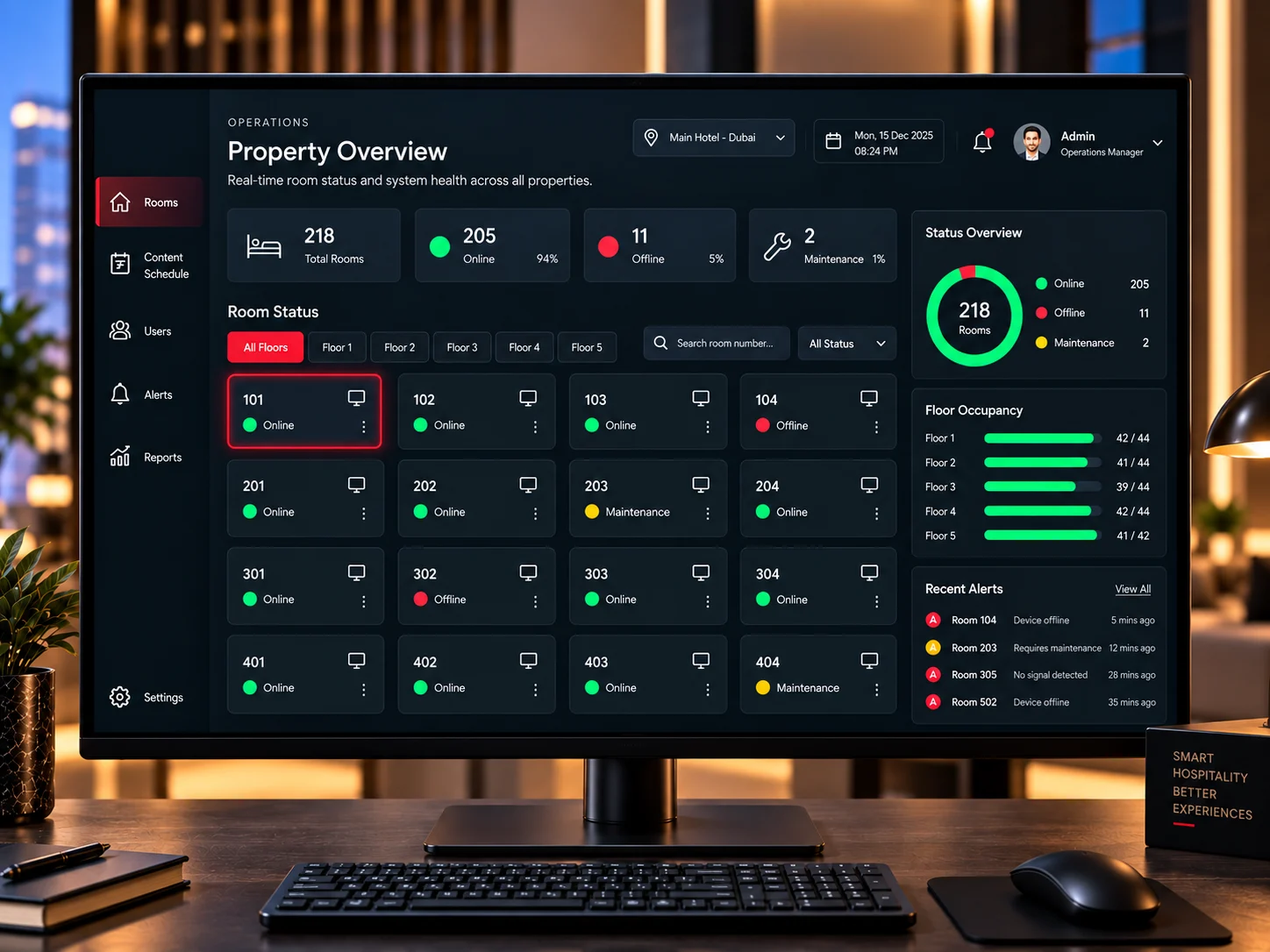 IPTV middleware dashboard showing centralized room status, floor occupancy, and system alerts across a hotel property
